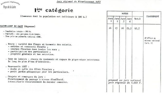 Grille de notation pour le classement au concours régional des villes fleuries (1987).