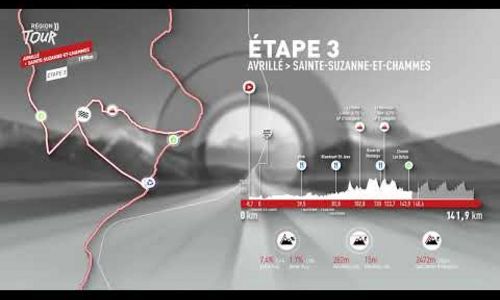 Région Pays de la Loire Tour 2026 - étape 3 : Avrillé  - Sainte-Suzanne-et-Chammes